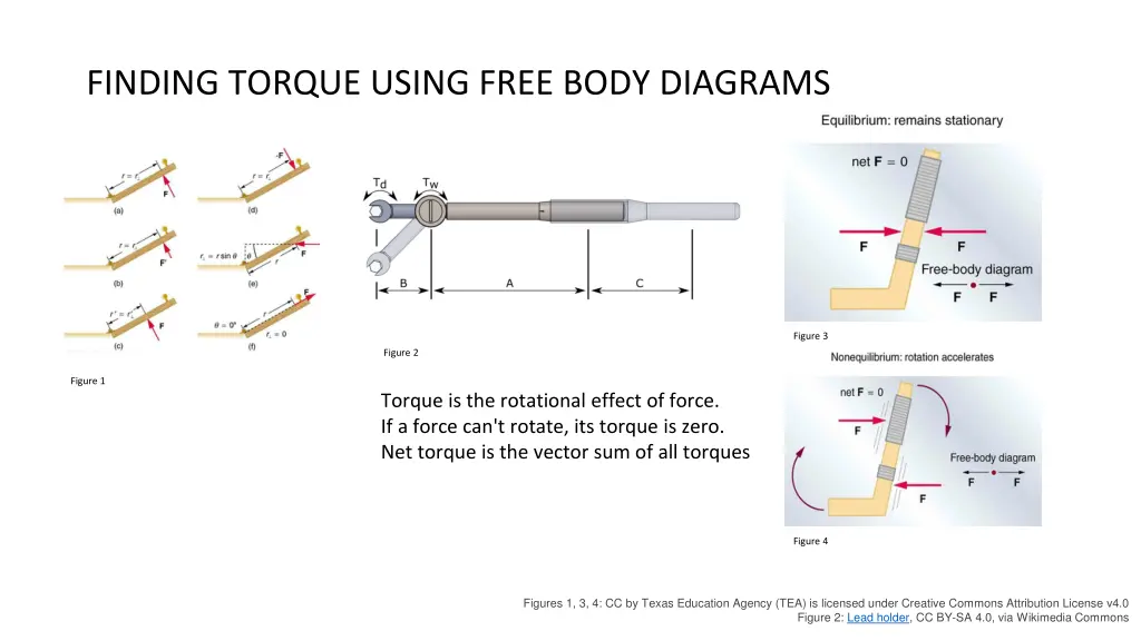 finding torque using free body diagrams