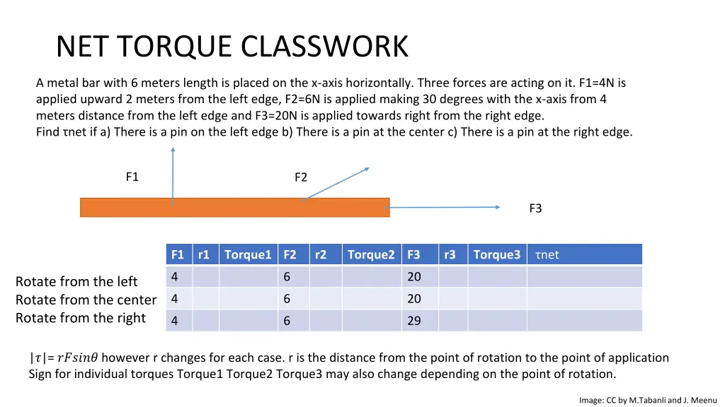 net torque classwork