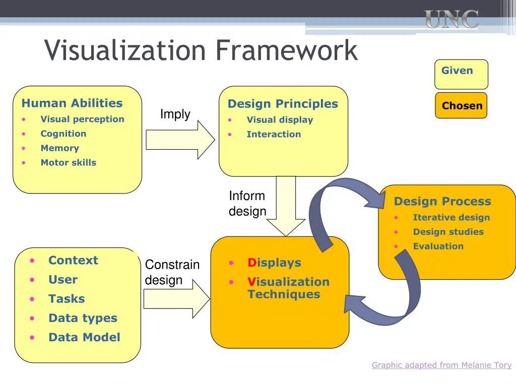 slide2