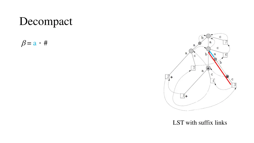 decompact 3