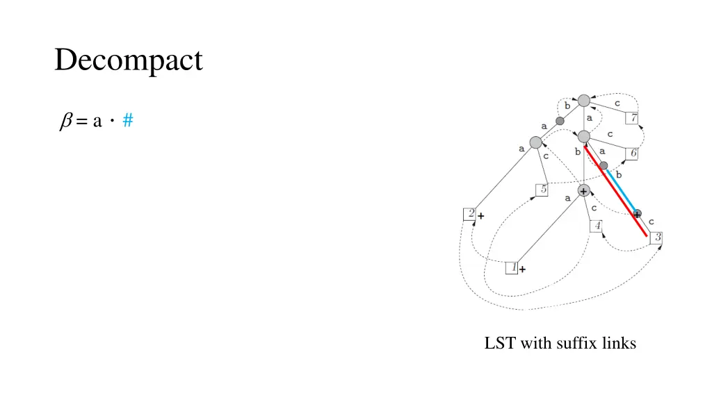 decompact 4