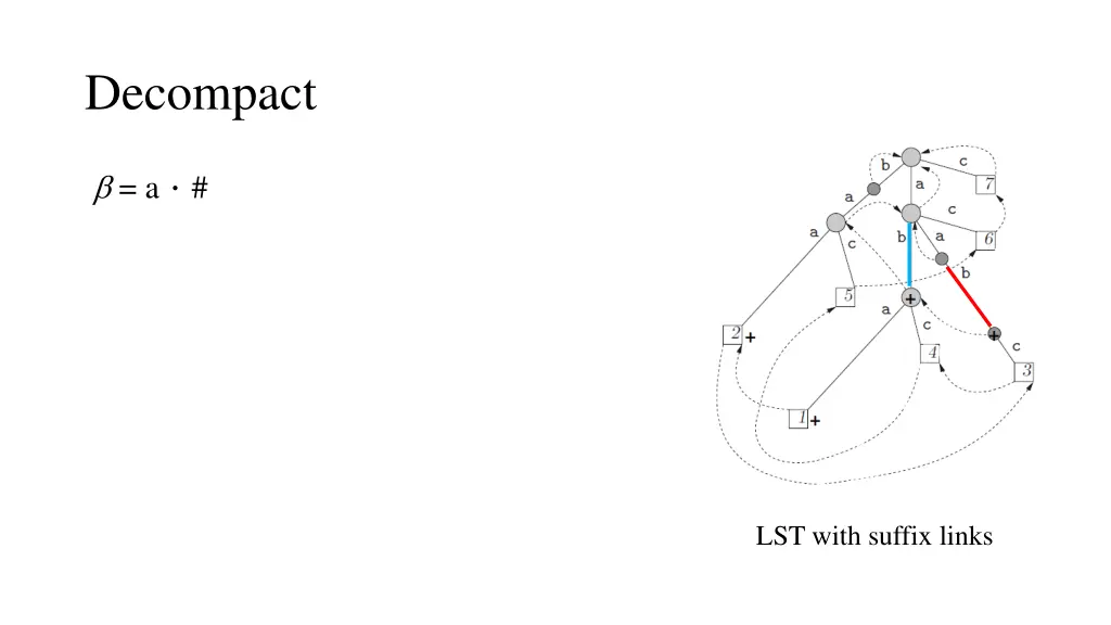 decompact 5