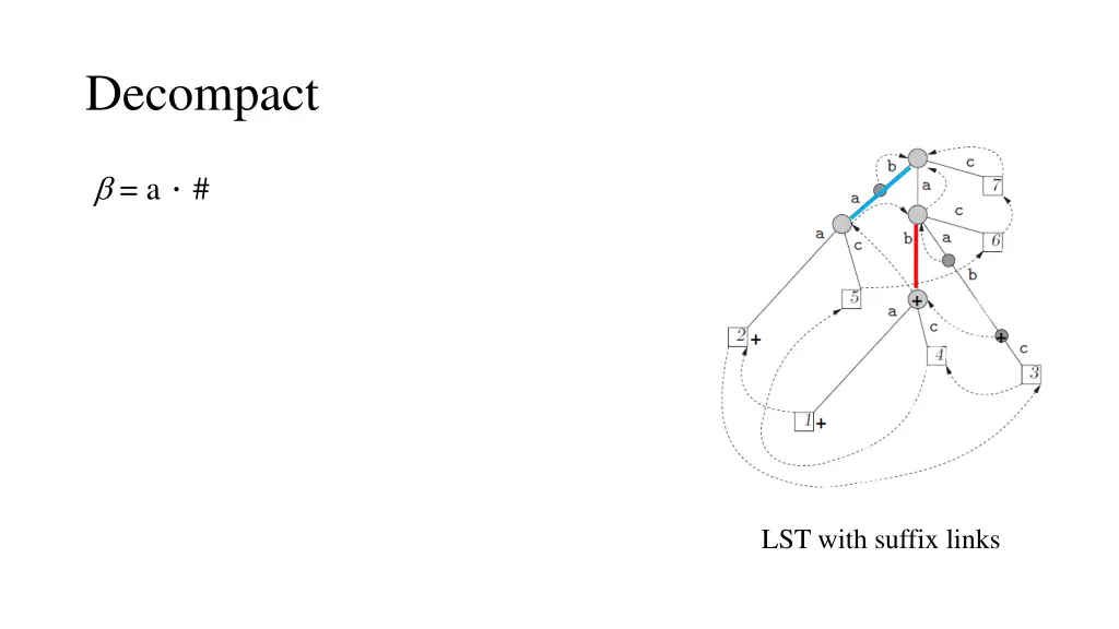 decompact 6