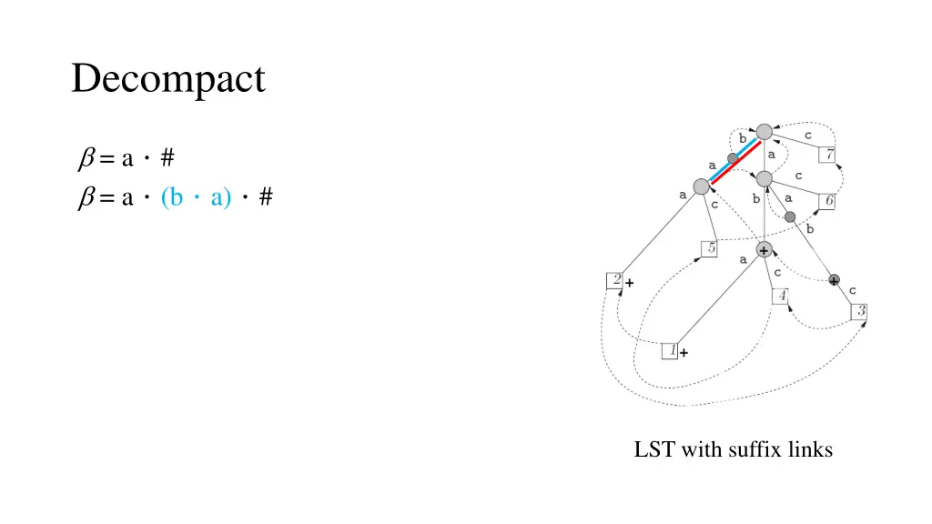 decompact 7