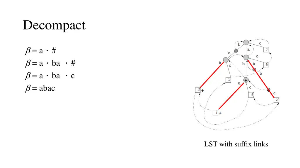 decompact 9