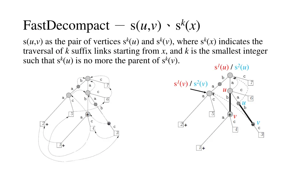 fastdecompact s u v s k x s u v as the pair 1