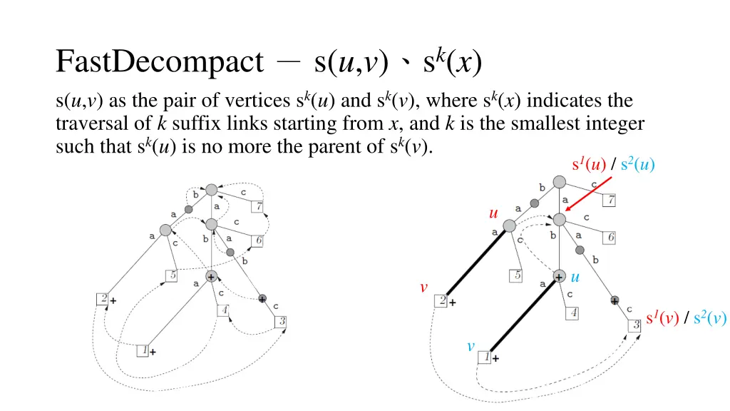 fastdecompact s u v s k x s u v as the pair