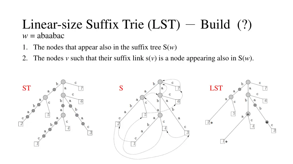 linear size suffix trie lst build w abaabac 1