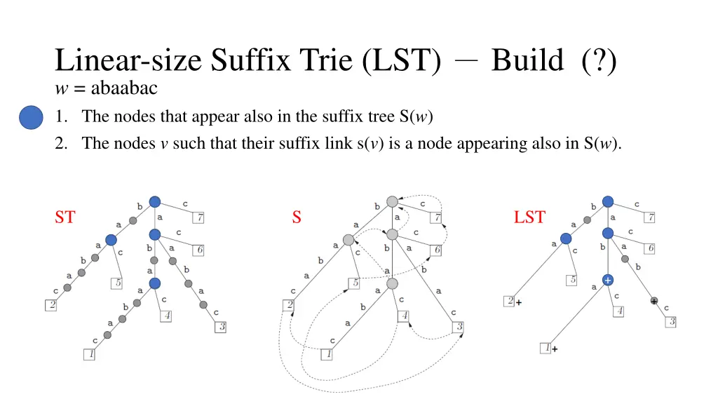 linear size suffix trie lst build w abaabac 2
