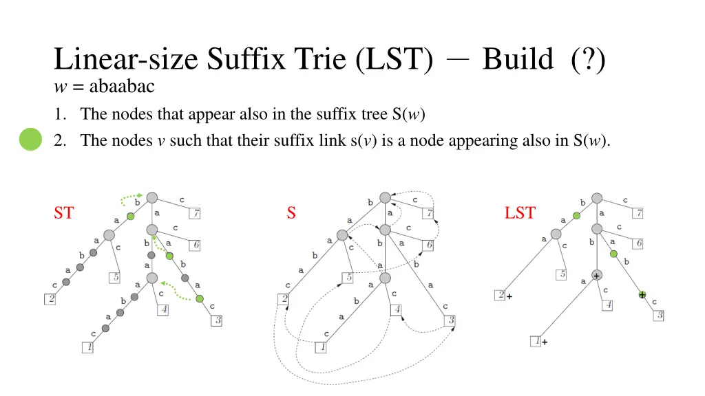 linear size suffix trie lst build w abaabac 3