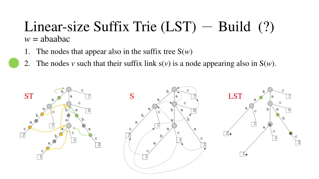 linear size suffix trie lst build w abaabac 4