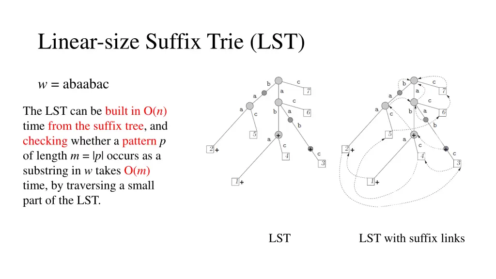 linear size suffix trie lst