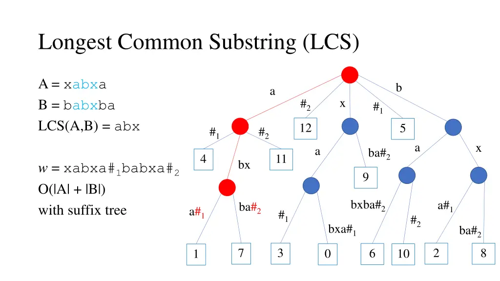longest common substring lcs