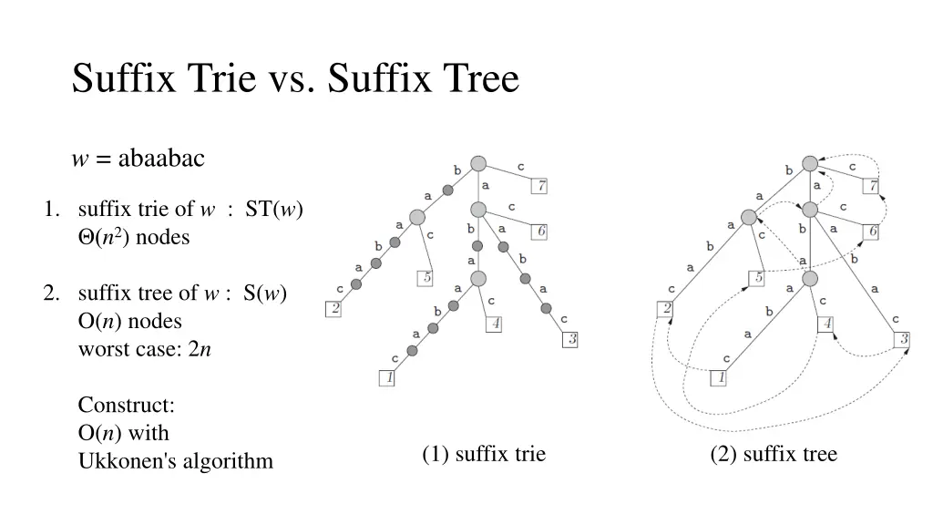 suffix trie vs suffix tree