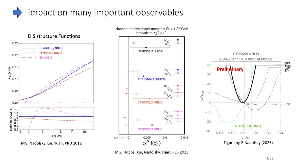 impact on many important observables