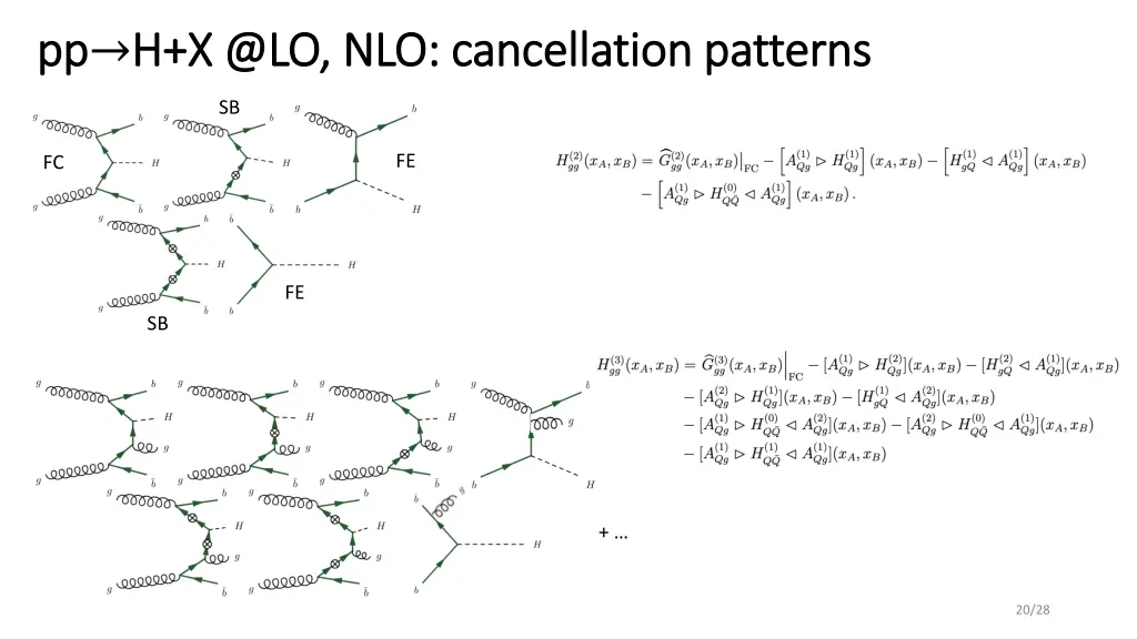 pp pp h x @lo nlo cancellation patterns