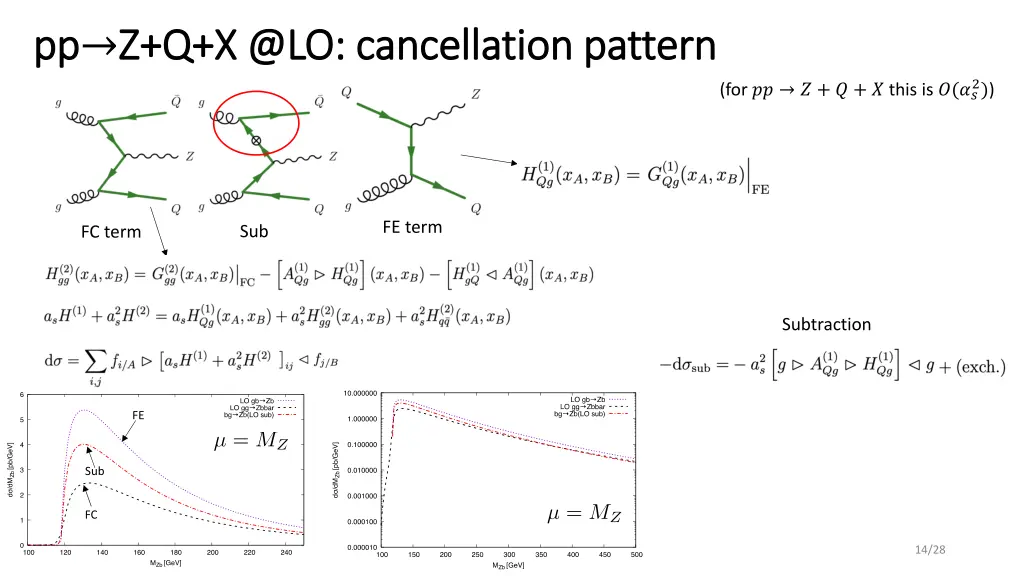 pp pp z q x @lo cancellation pattern