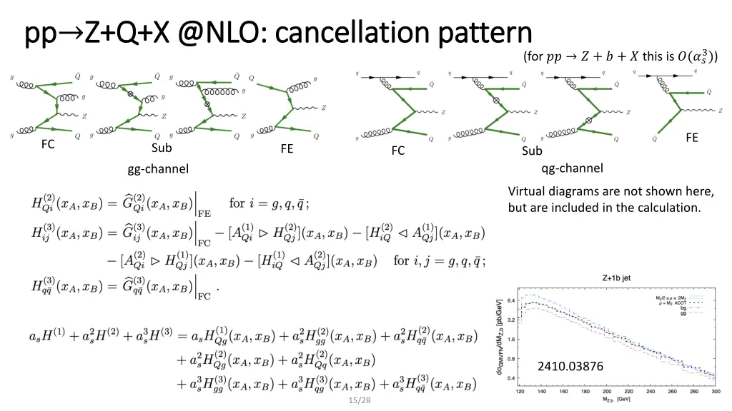 pp pp z q x @nlo cancellation pattern z q x @nlo