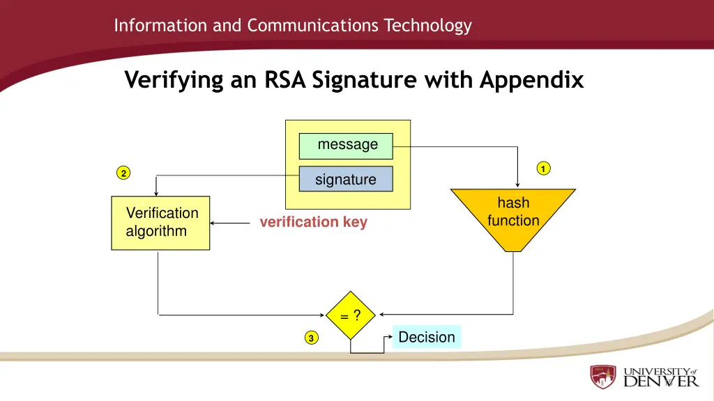 information and communications technology 14