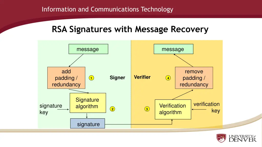 information and communications technology 16