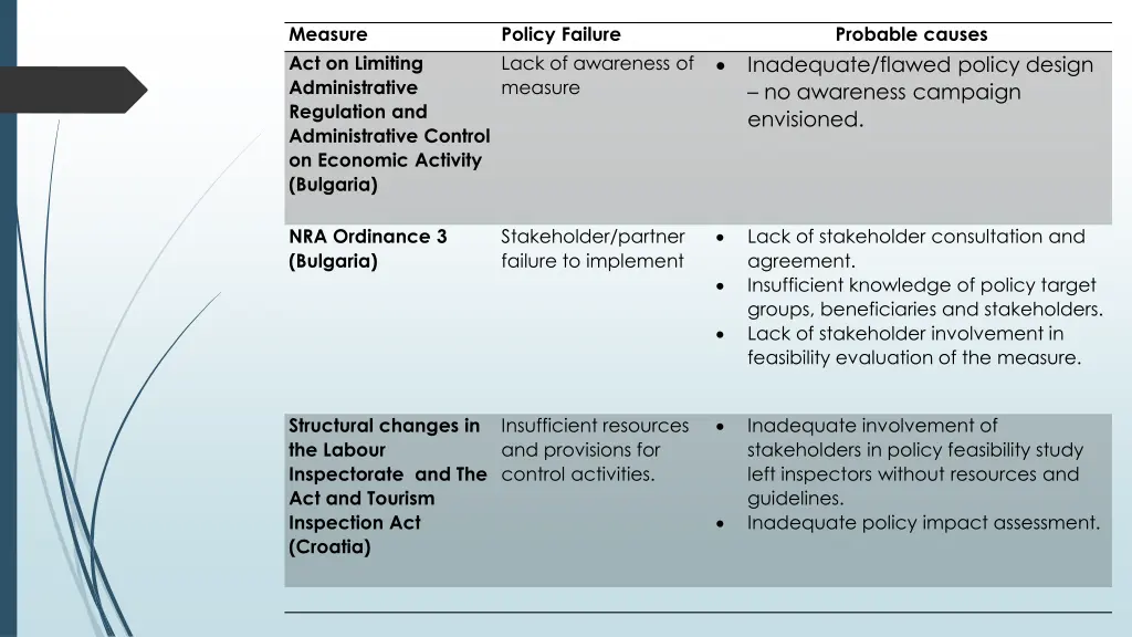 measure act on limiting administrative regulation