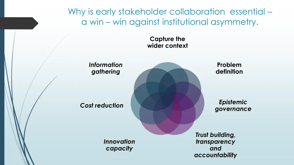 why is early stakeholder collaboration essential