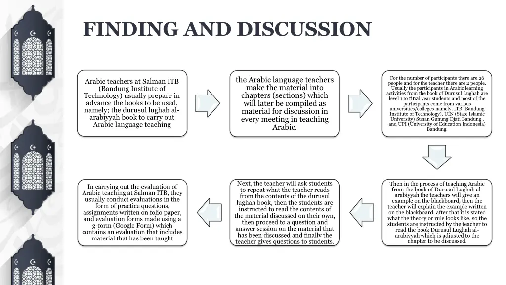 finding and discussion