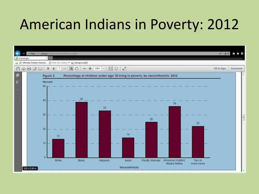 american indians in poverty 2012