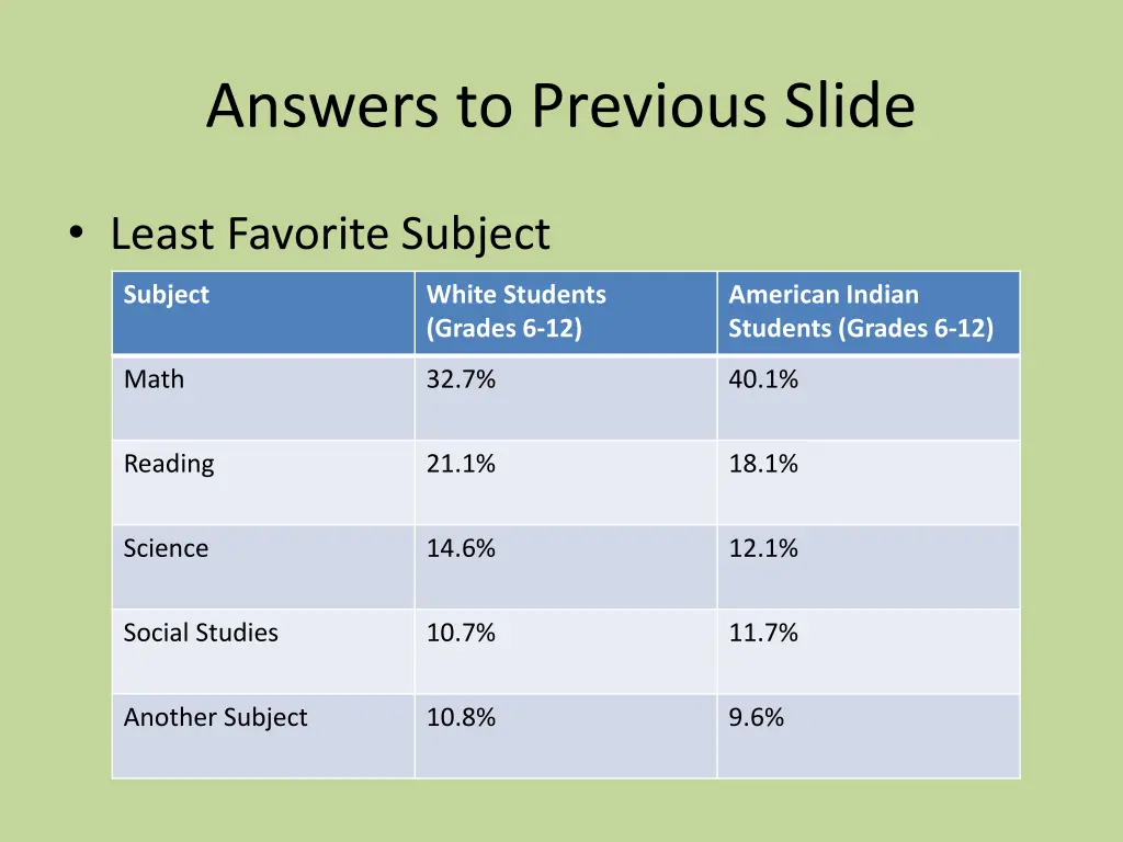answers to previous slide 1