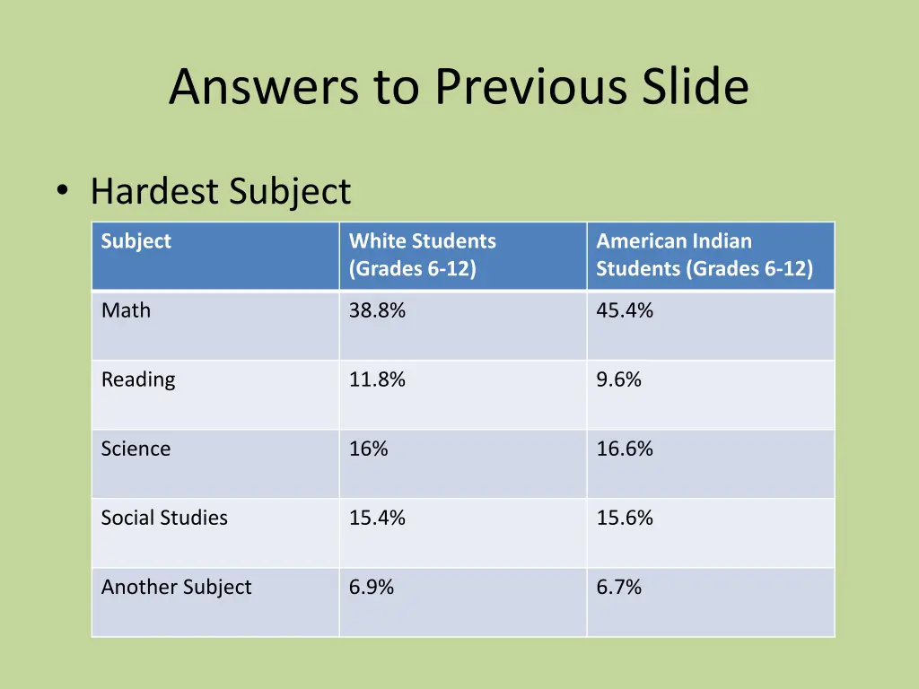 answers to previous slide 2