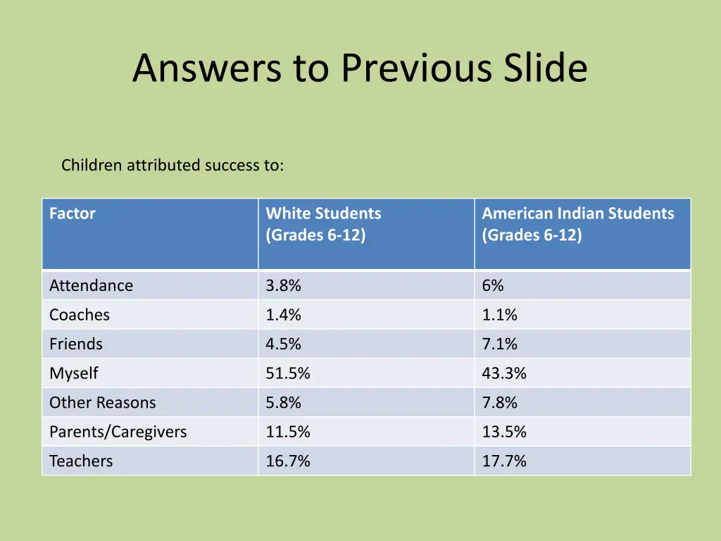 answers to previous slide 4