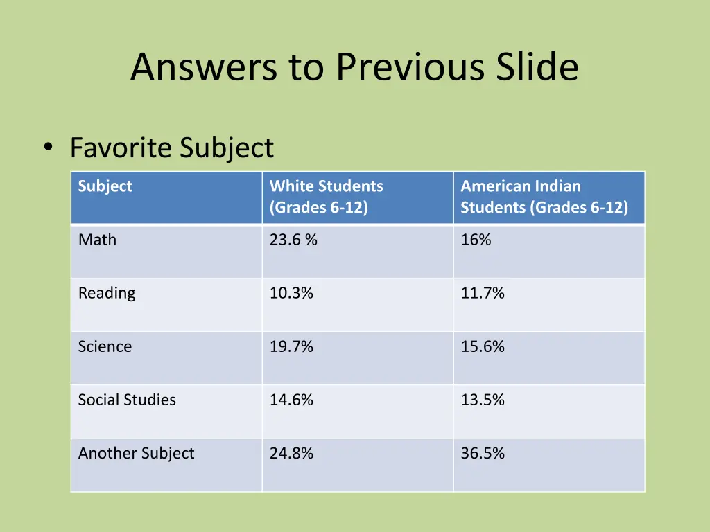 answers to previous slide