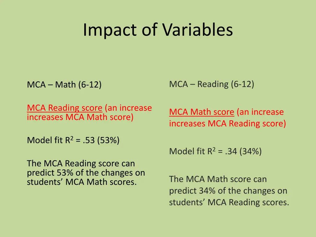 impact of variables 3