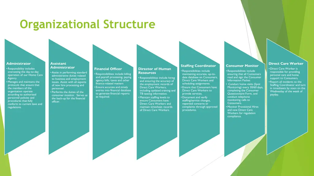 organizational structure