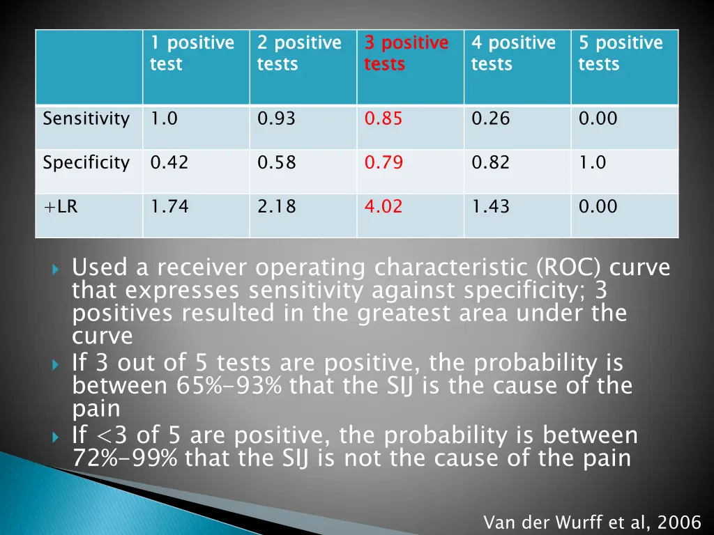 1 positive test 1