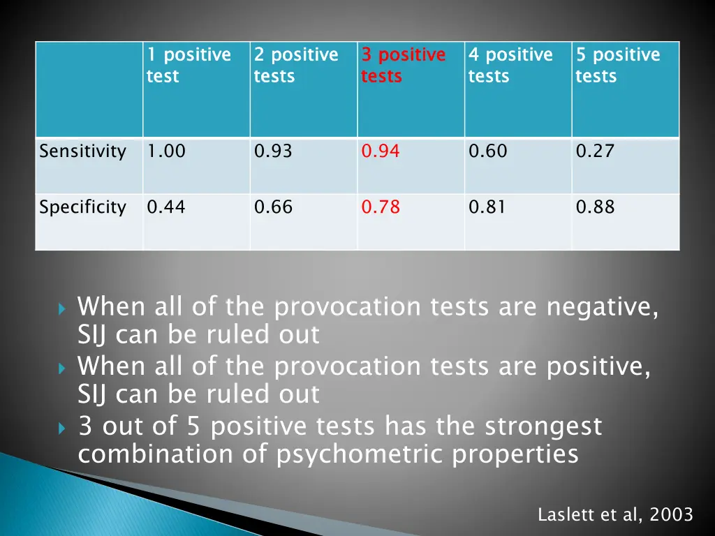 1 positive test