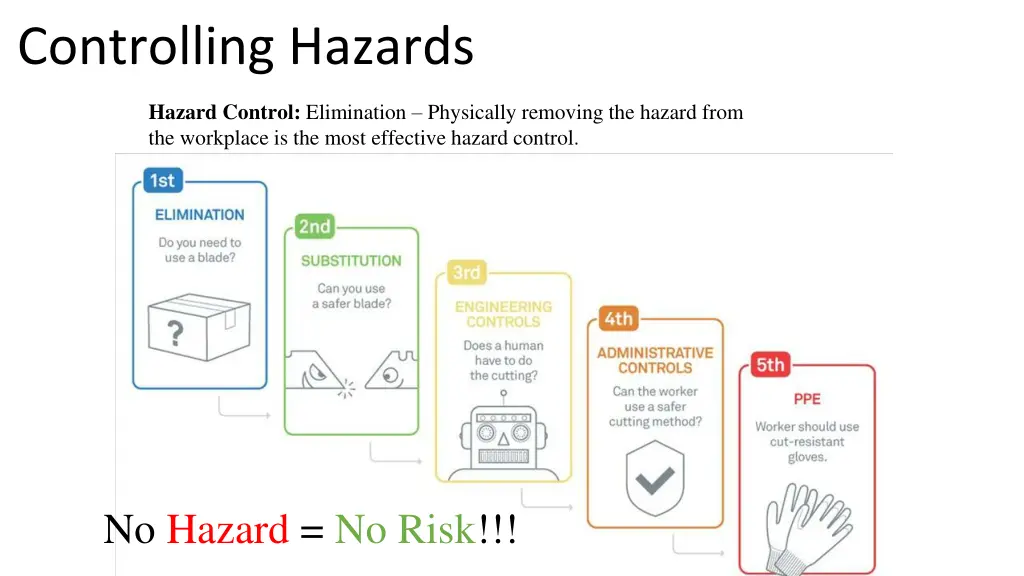 controlling hazards 1