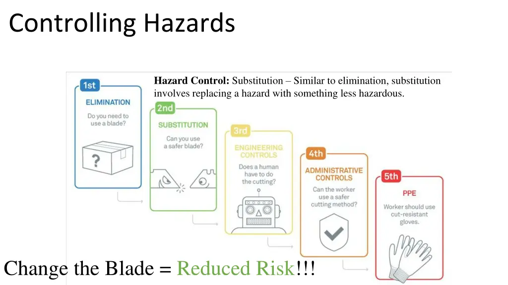 controlling hazards 2