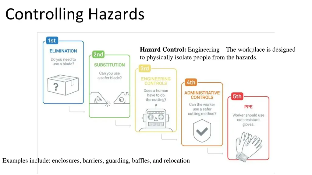 controlling hazards 3