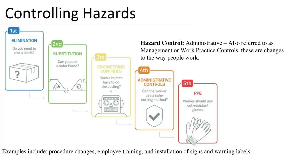 controlling hazards 4
