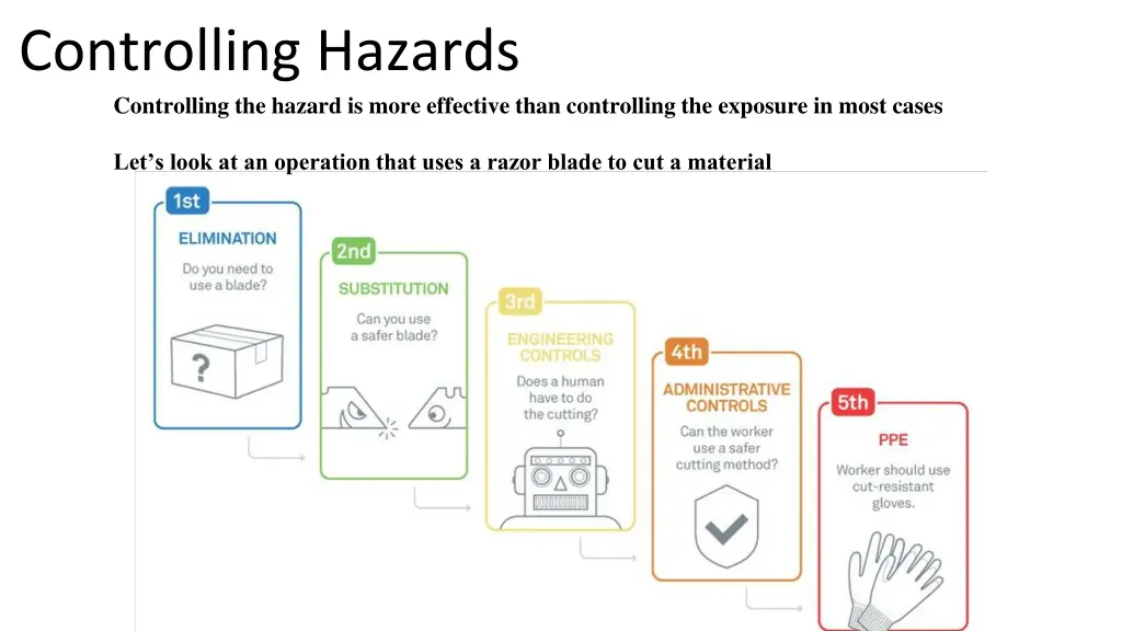 controlling hazards controlling the hazard