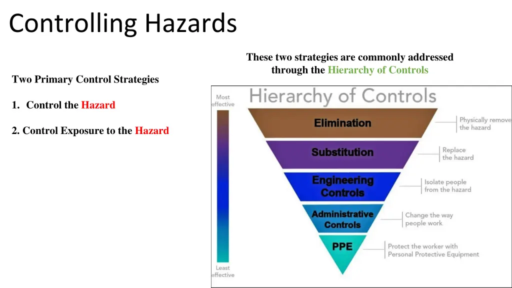 controlling hazards