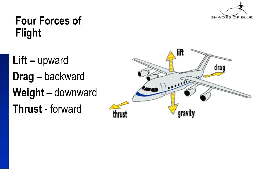 four forces of flight