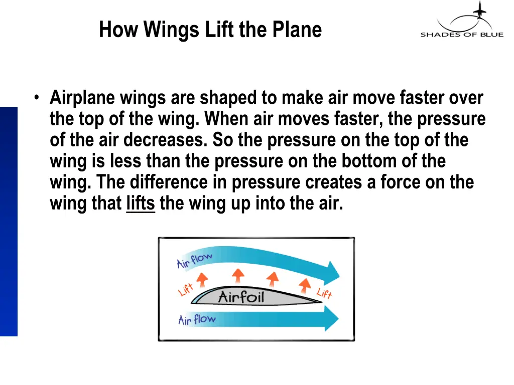 how wings lift the plane