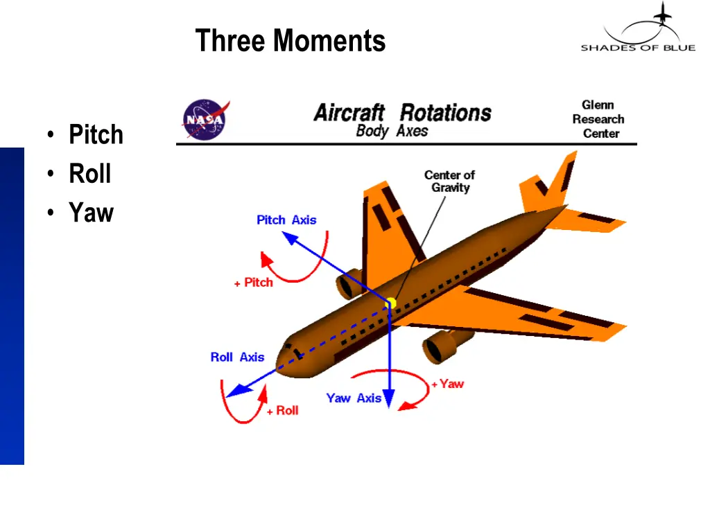 three moments