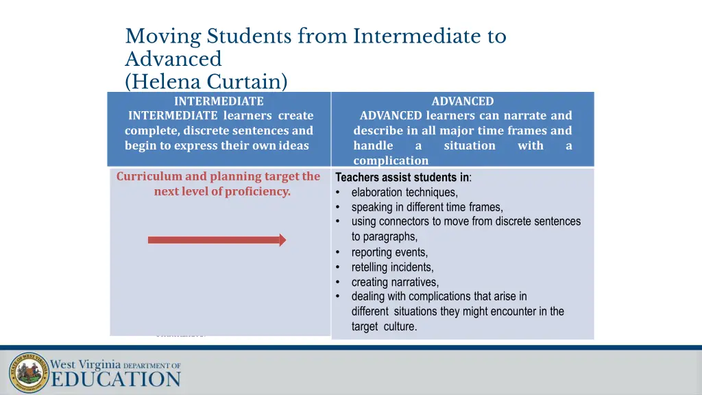 moving students from intermediate to advanced