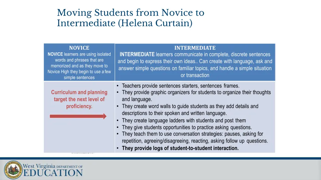 moving students from novice to intermediate