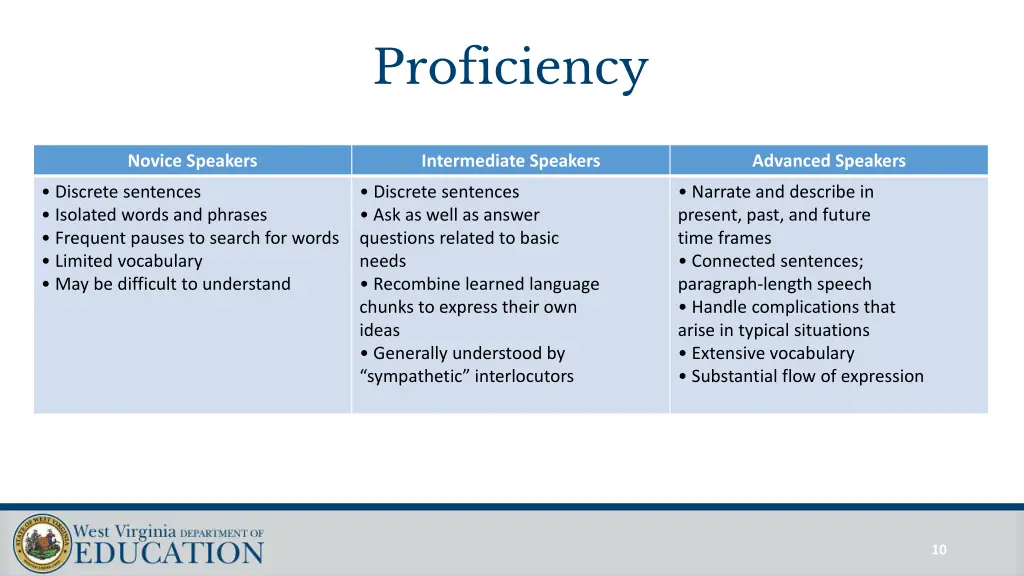 proficiency