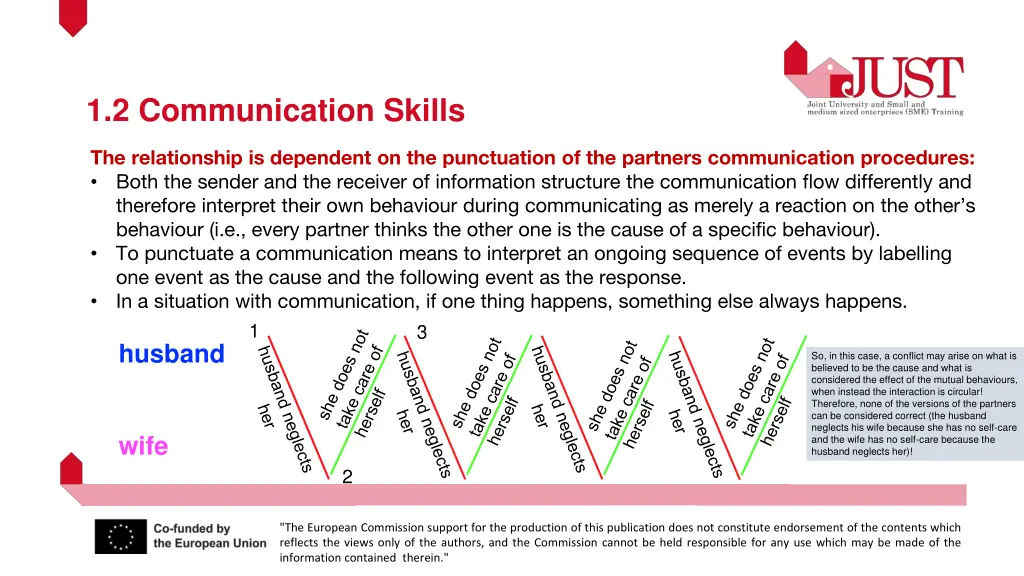 1 2 communication skills 4