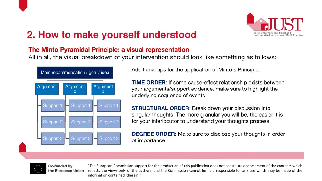 2 how to make yourself understood 3